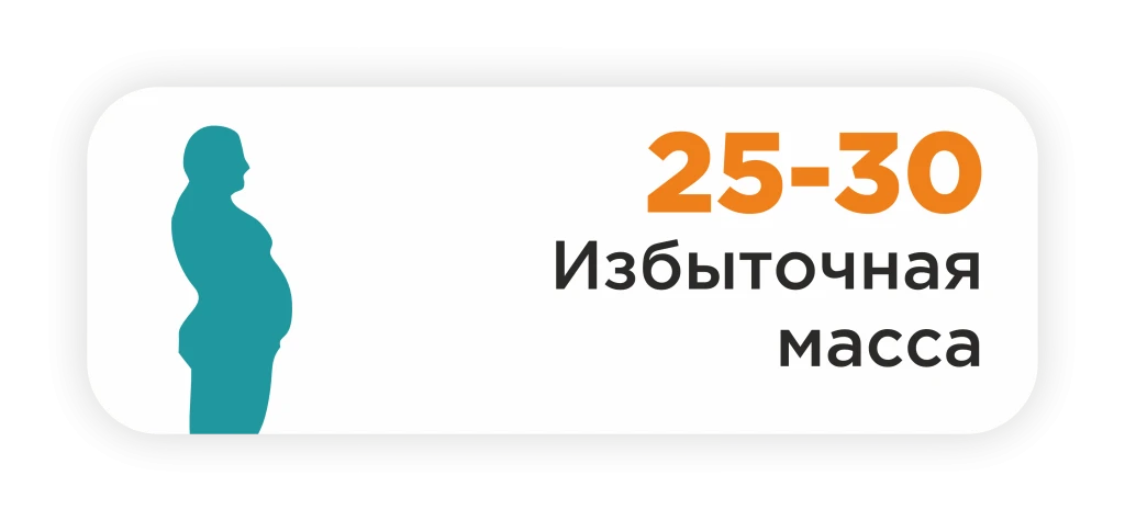 Избыточная масса