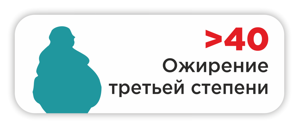 Ожирение третьей степени